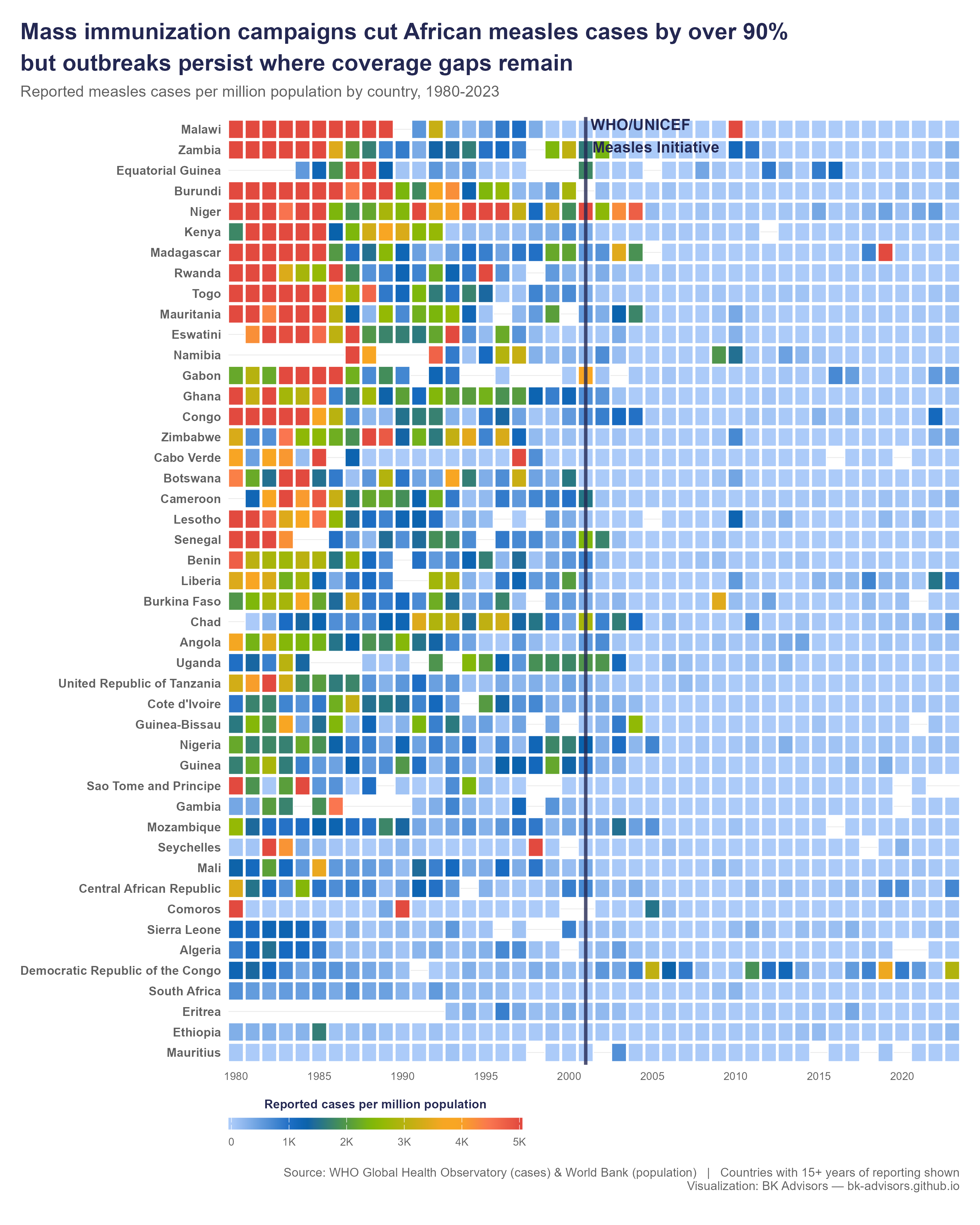 Heatmap of measles incidence across African countries, 1980 to 2024
