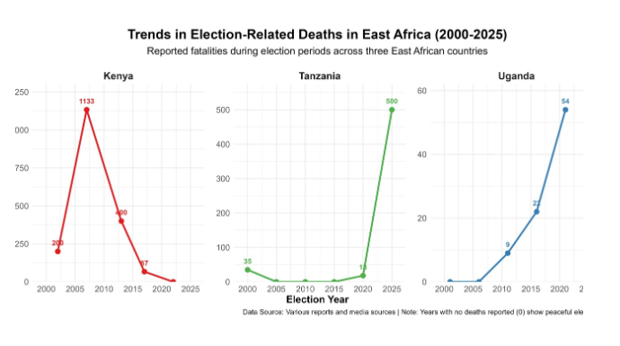 Illustration of the public health cost of election-related unrest